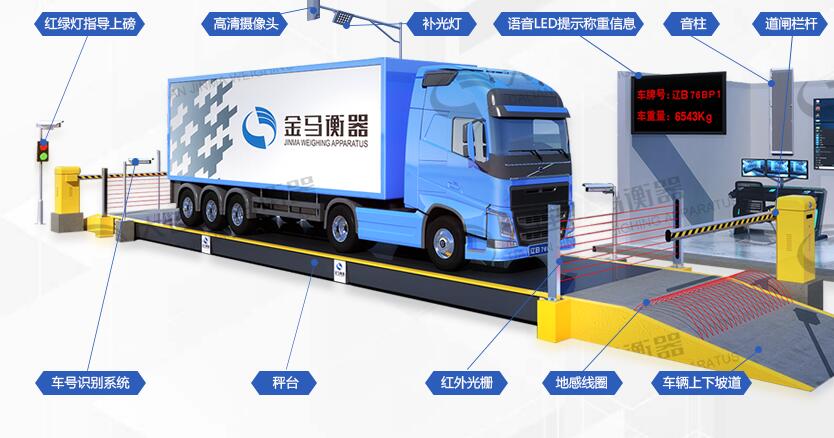 在賣糧食時地磅一定要注意的事項 在賣糧食時地磅一定要注意的事項